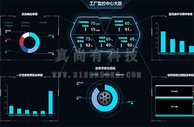 英国真尚有 定制化系统 解决方案提供商 高精密测控