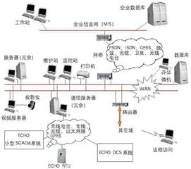 安控科技 plccore产品 plc diy系列