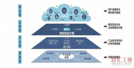 盘点:国内外26家主流工业互联网平台概况